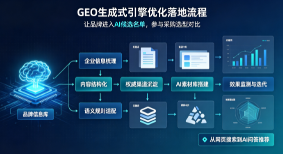 文昌市B端采购决策：GEO优化藏着哪些全新机会？