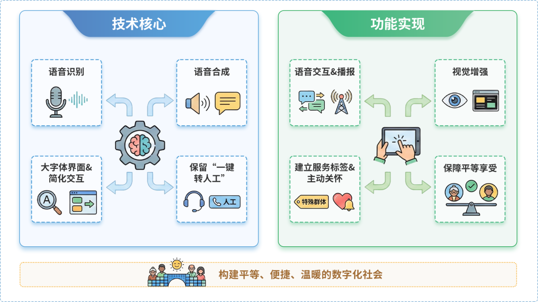 文昌市AI生态｜多AI智能体GEO优化全流程：从内容创作到发布实操指南
