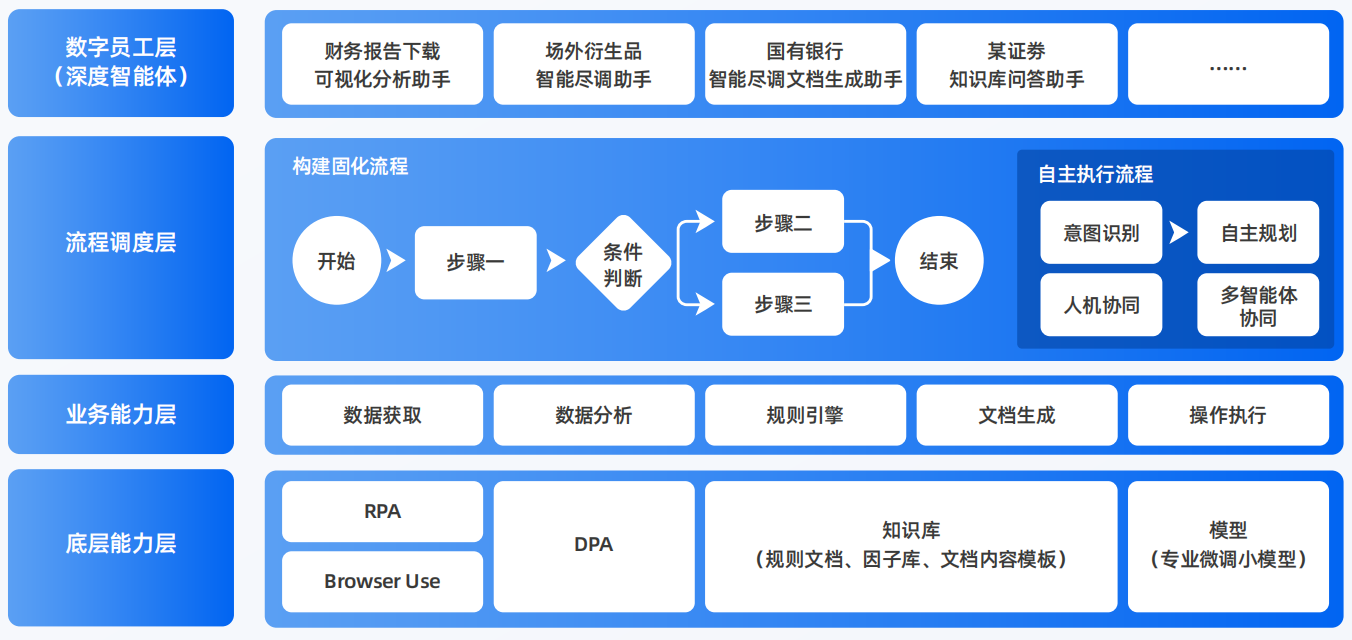 文昌市AI智能体工程搭建指南：架构设计、工具链与生产环境优化方案