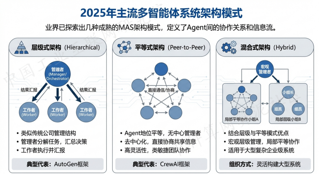 文昌市 AI 智能体商业应用探析：智能自主程序助力企业数字化升级