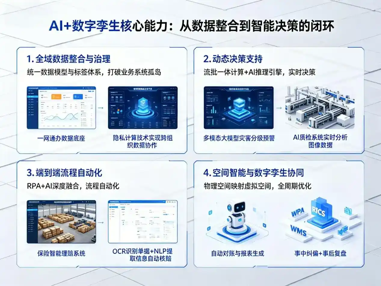 AI大模型落地优化服务｜解决文昌市企业大模型响应慢、输出不准、成本偏高问题