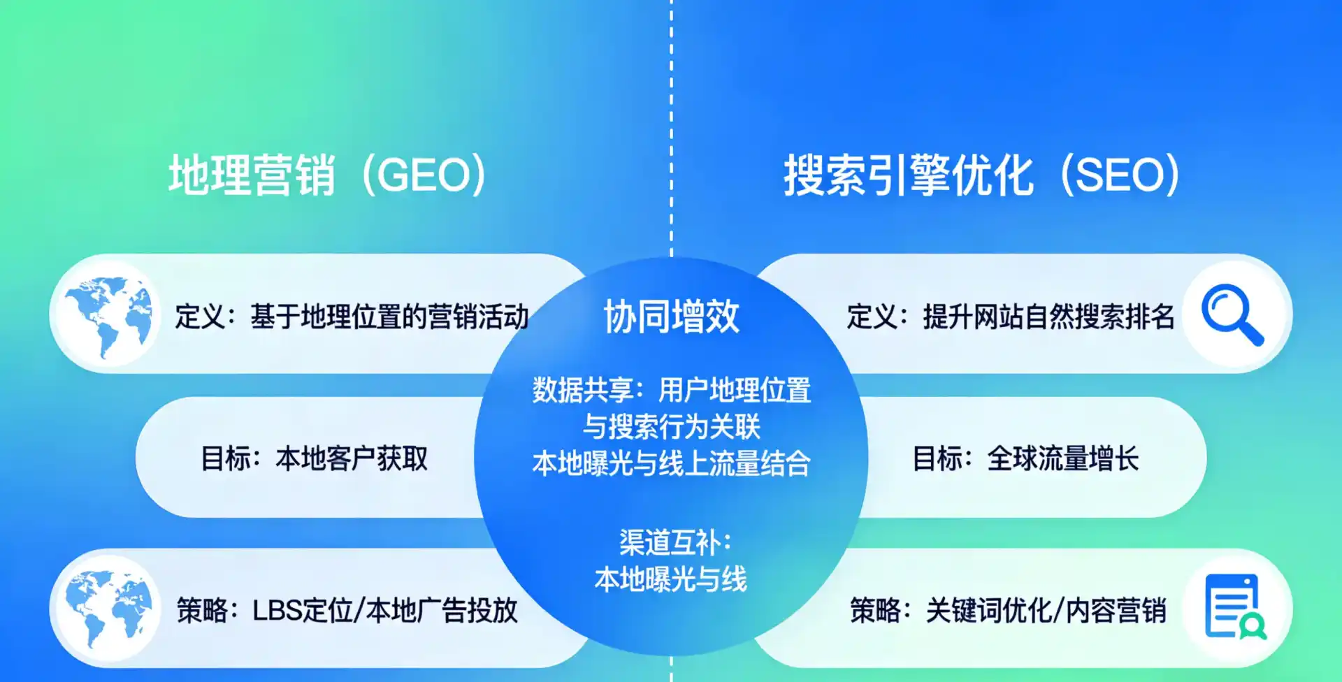 立足文昌市，从用户需求与流量逻辑，解读GEO优化的落地价值与应用前景