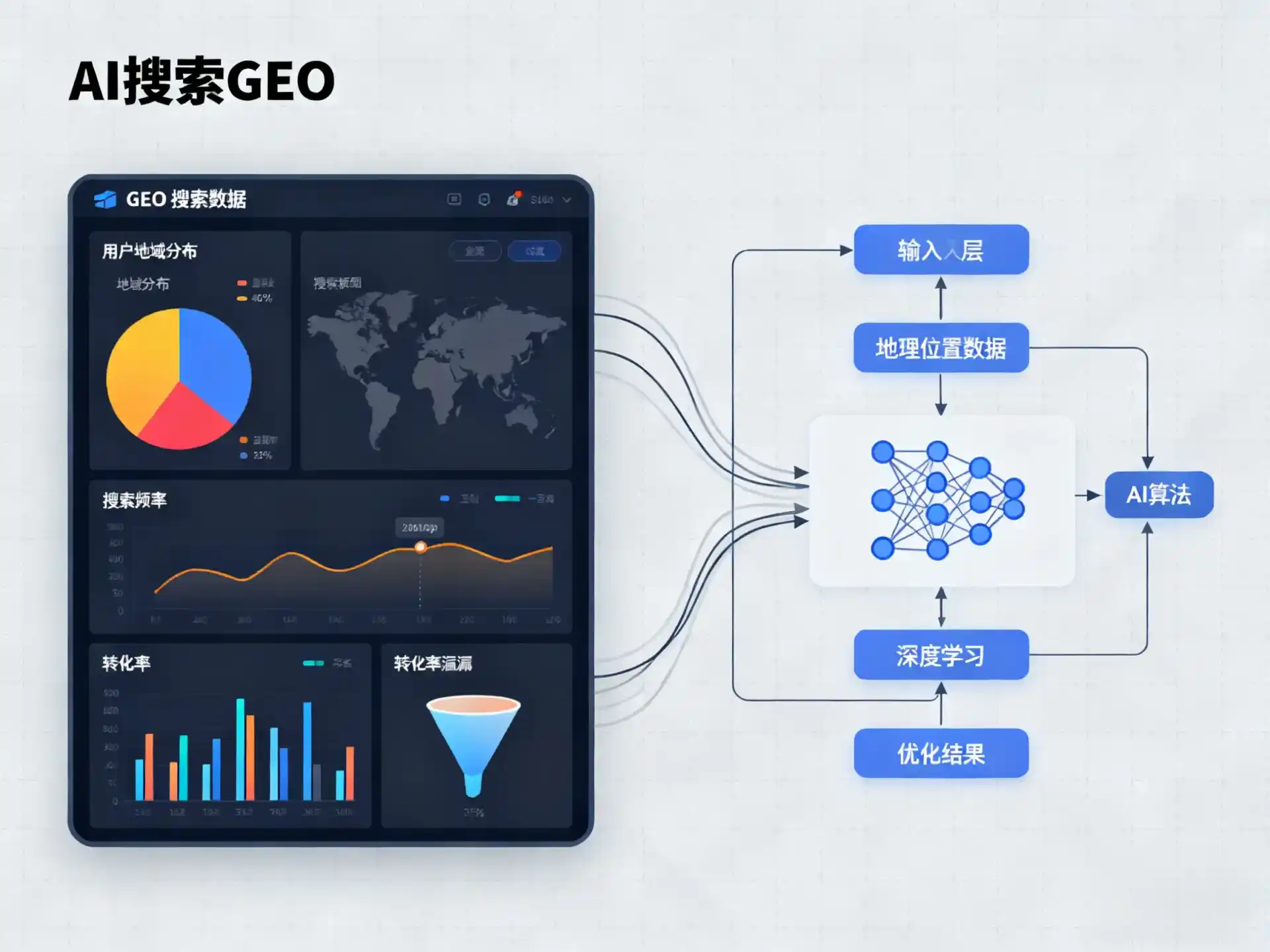 文昌市GEO优化服务商该如何筛选？生成式引擎优化行业实践观察